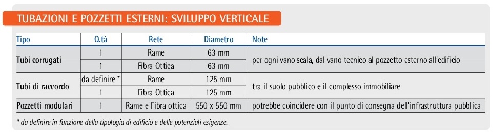 distribuzione-verticale-1