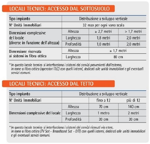 distribuzione-verticale